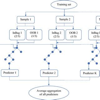 Afbeeldingsresultaten voor Support Vector Machine M5P Model