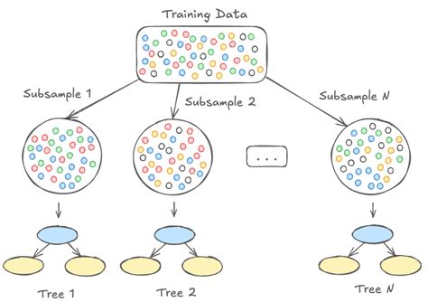Image result for Random Forest Feature Importance
