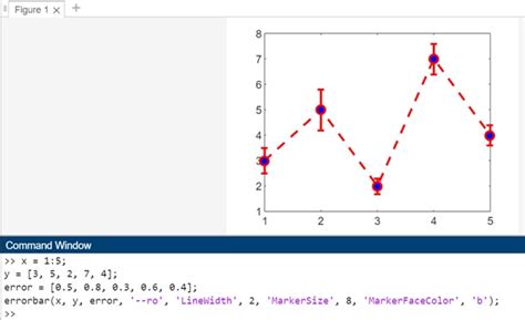 Image result for MATLAB Error Bar Legend