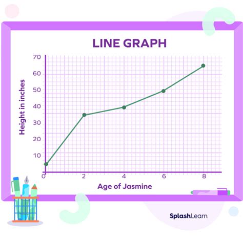 Image result for Draw Straight Line Graph