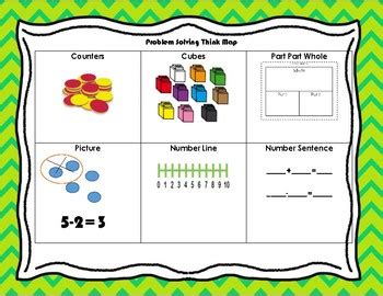 Image result for Coding Think Map