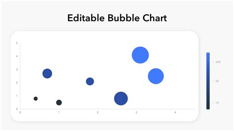Image result for Bubble Chart Legend