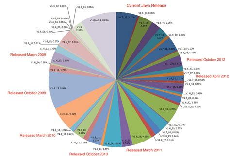 Image result for Global Impacts of Java