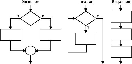 Toradh íomhá ar Iteration Structure