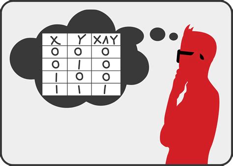 Afbeeldingsresultaten voor Boolean Math in Intelligenc