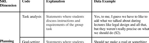Image result for Qualitative Data Coding Steps