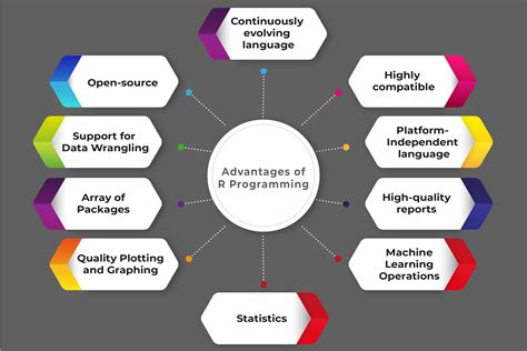 Image result for Introduction to R Programming for Data Science Peer Review