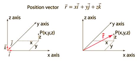 Image result for Vector Unit Design