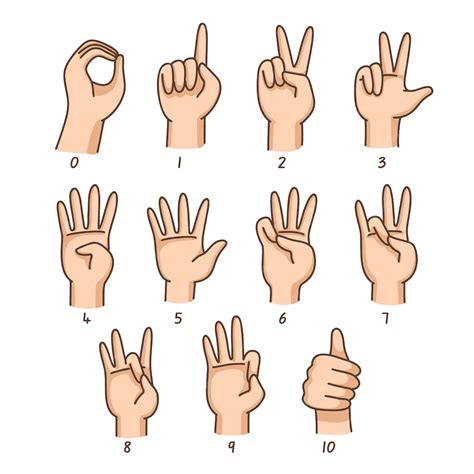 Image result for 0 Sign Language Hand