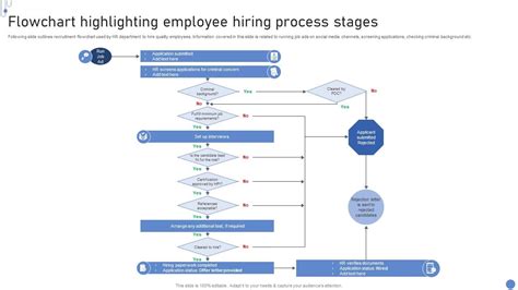 Image result for Martha Alles Hiring Process Flowchart