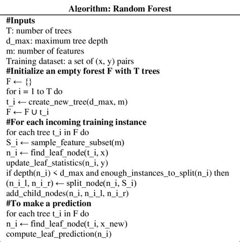 Image result for Random Forest Algorithm