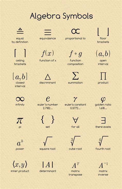 Math Symbols Algebra に対する画像結果
