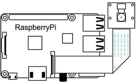Image result for OV5647 Raspberry Pi Pinout