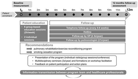 Image result for Patient Lodging Program Life Cycle