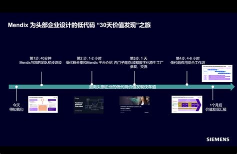 Afbeeldingsresultaten voor Mendix Commit a List of Items