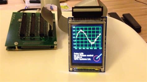 Image result for LabVIEW Code LCD