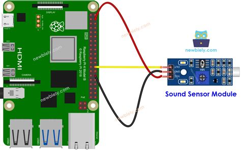 Image result for Raspberry Pi Sound Monitor