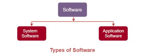Image result for Two Types of Multimedia Software