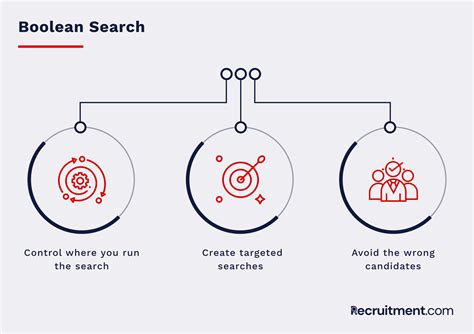 Image result for Boolean Search Tools