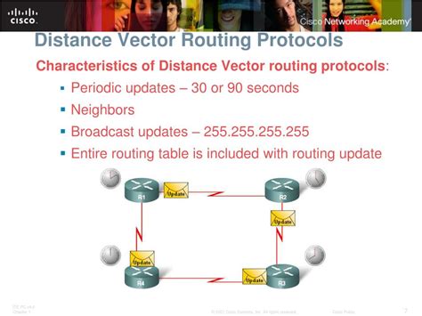 Toradh íomhá ar Distance Vector Routing Algorithm