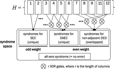 Concatenated Error Correction Code に対する画像結果