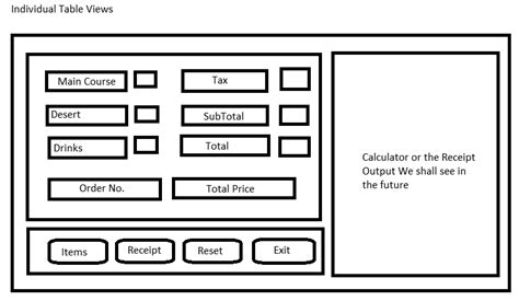 Image result for Tkinter Python Frame
