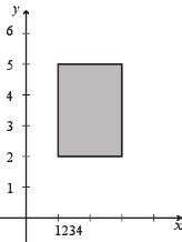 Image result for Cartesian Product Graph