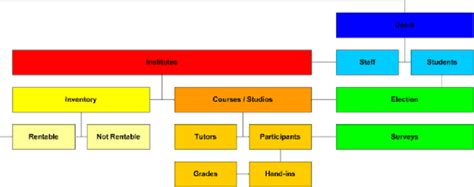 Diagram Showing Database Structure に対する画像結果