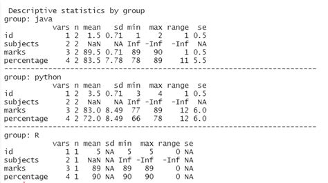 R Programming Table కోసం చిత్ర ఫలితం