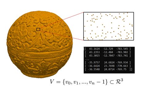 Image result for Python 3D Geometry