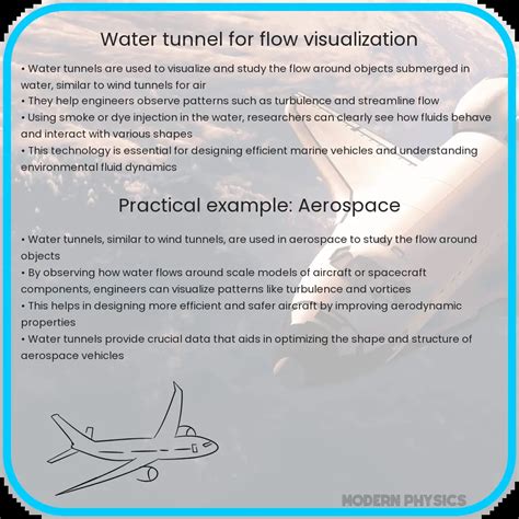 Image result for Water Tunnel Flow Visualization
