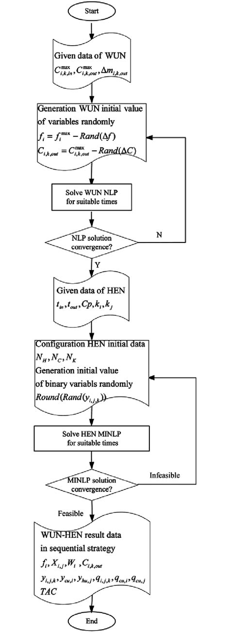 Flowchart of Sequential Programming に対する画像結果