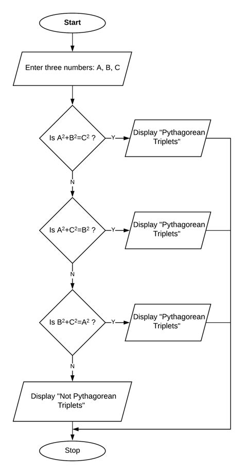 Flowchart for Valid Triangle-এর ছবি ফলাফল