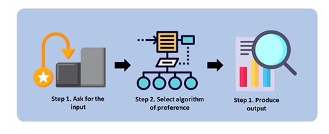 Time and Space Complexity of Arrays に対する画像結果