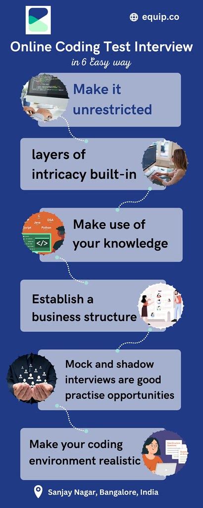 Image result for Online Interview Coding