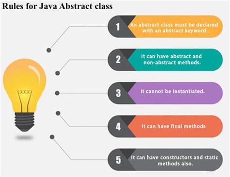 Alogorithm for Abstract Class in Java に対する画像結果