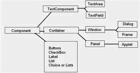 Image result for Java Window Class