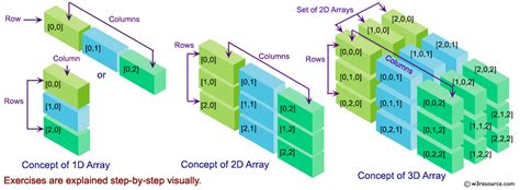 Image result for C Programming Array