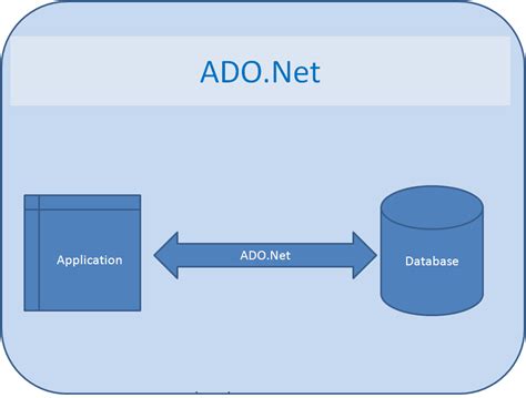 Afbeeldingsresultaten voor Net Tutorial for Beginners