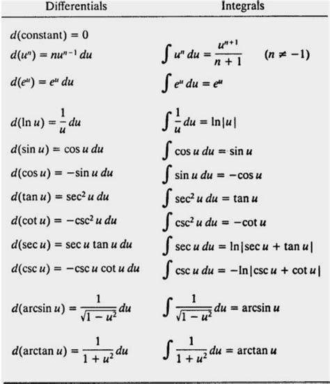 Image result for Differential Calculus Formula