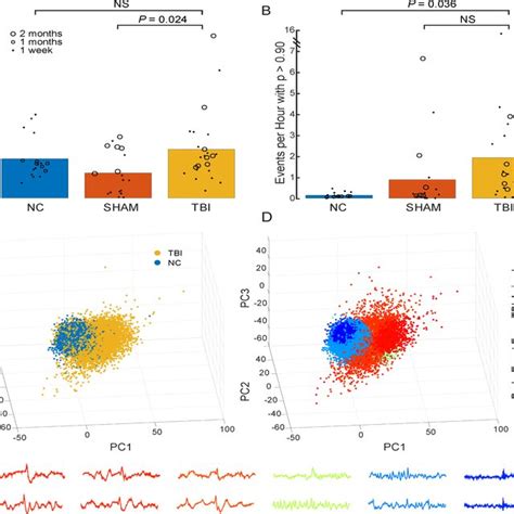 Toradh íomhá ar MATLAB Sleep