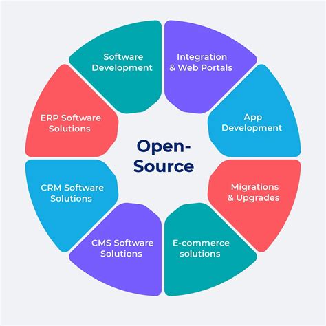 Open Source It Management Software に対する画像結果