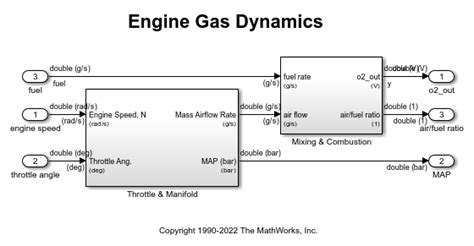 Stateflow Data Dictionary ਲਈ ਪ੍ਰਤੀਬਿੰਬ ਨਤੀਜਾ