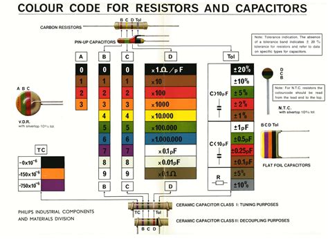 Image result for Antique Resistor Color Code Chart