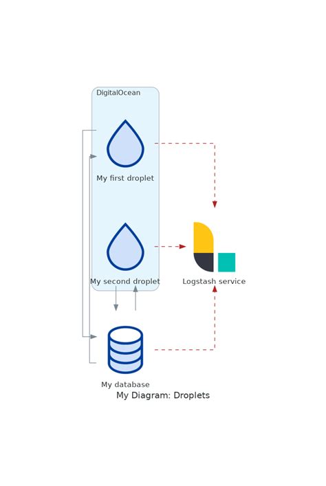 Image result for Python Block Diagram Multiple I/O