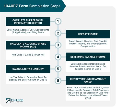 Image result for How to File 1040EZ Tax Form