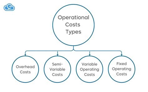 Finding Cost Using Graphical Method in Operational Research ପାଇଁ ପ୍ରତିଛବି ଫଳାଫଳ
