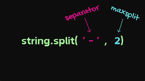 Image result for Split in Basic Python