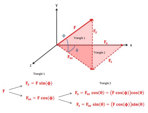 Image result for 3D Vector Angle Formula
