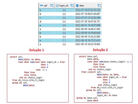 Image result for PostgreSQL Query Optimization